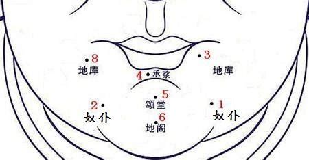 下巴 痣|地库有黑痣，富裕几辈子！下巴痣相命理详解